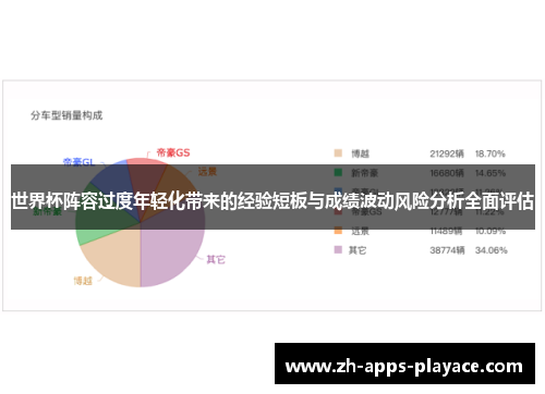 世界杯阵容过度年轻化带来的经验短板与成绩波动风险分析全面评估