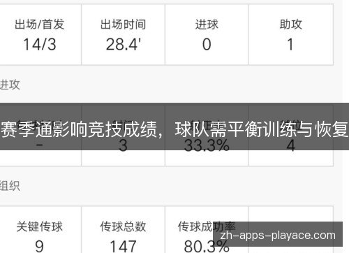 赛季通影响竞技成绩,球队需平衡训练与恢复 赛季通影响竞技成绩,球队需平衡训练与恢复