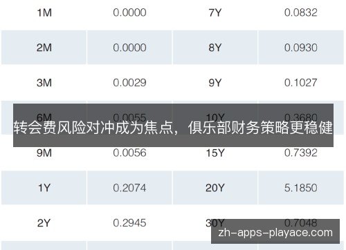 转会费风险对冲成为焦点，俱乐部财务策略更稳健